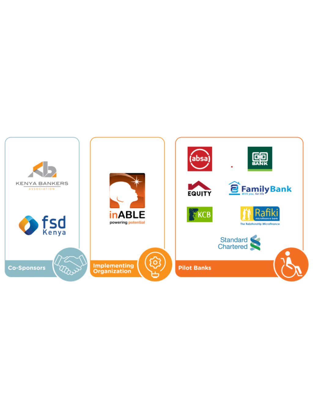 BANKING INDUSTRY